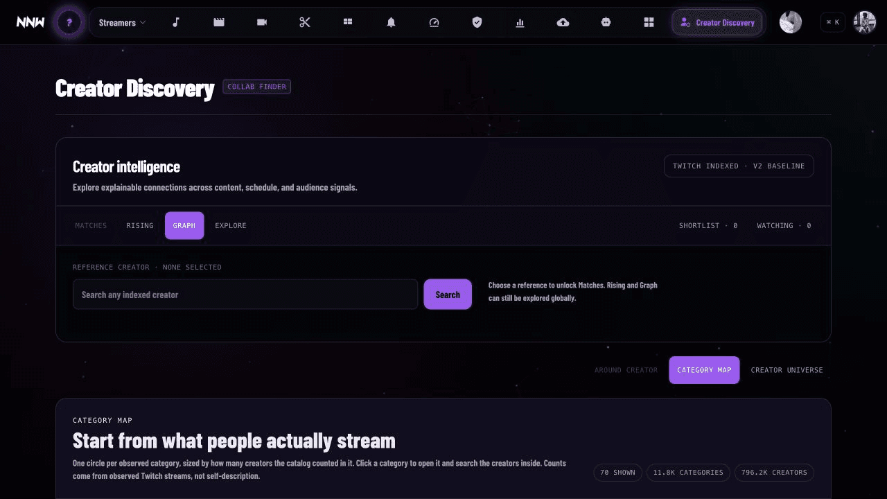 NNW relationship graph controls showing graph mode, categories, and public creator counts