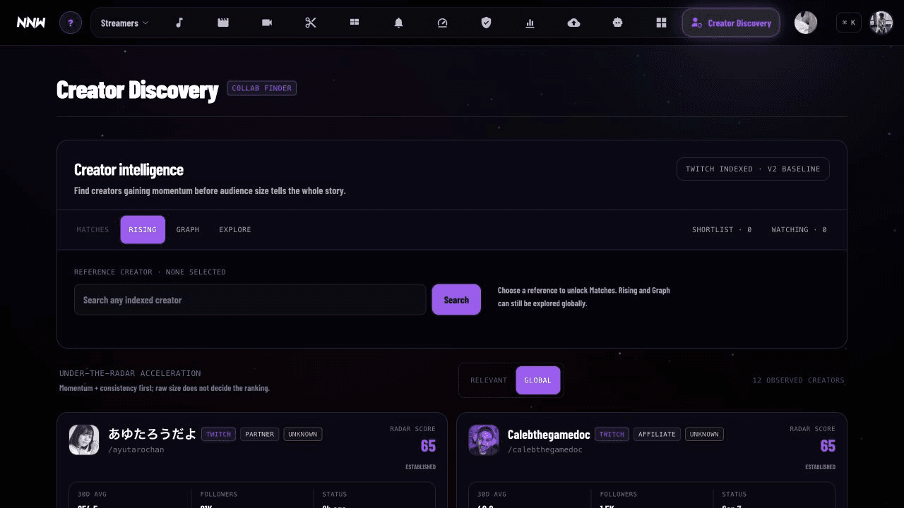 NNW Creator Intelligence Rising view with live public Twitch creator rows and radar scores