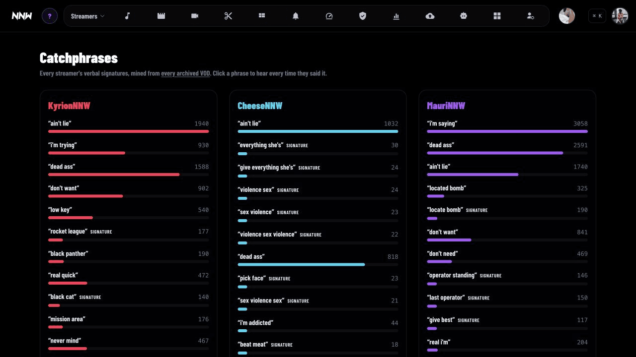 NNW Catchphrases view comparing recurring public phrases across three archived creators